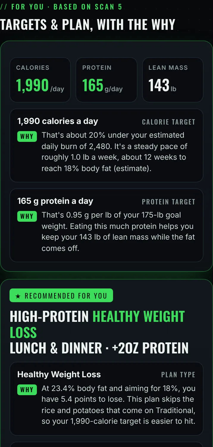 Targets and plan, with the why (example data)